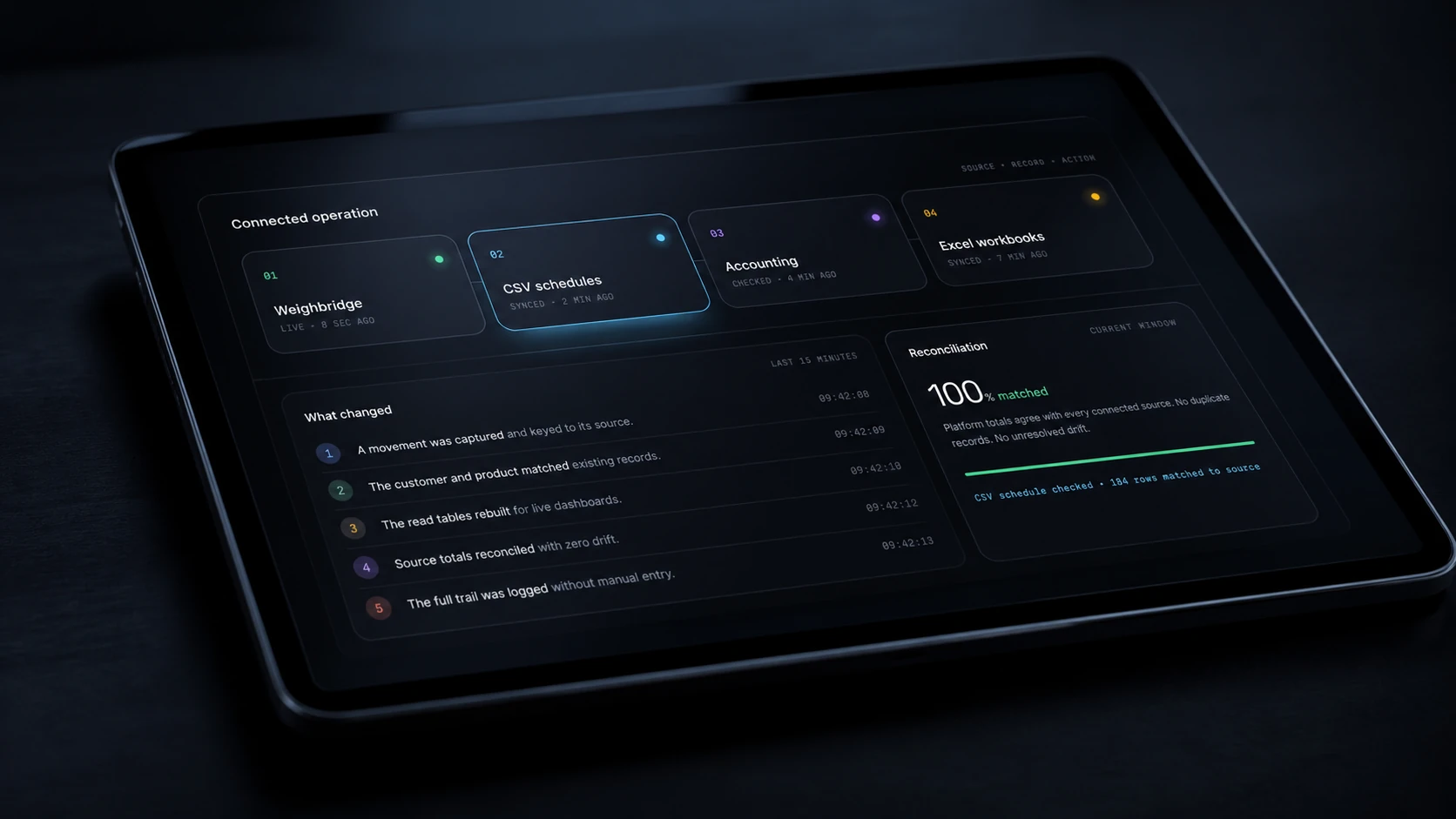 A cinematic side-angle view of a tablet displaying the Synk connected-operations dashboard
